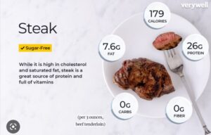 Giá trị dinh dưỡng có trong thịt bò - Calo trong thịt bò